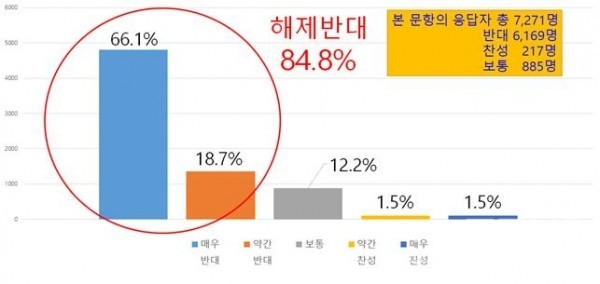 일몰제 적용으로 공원지정이 해제되는 거에 대한 찬·반