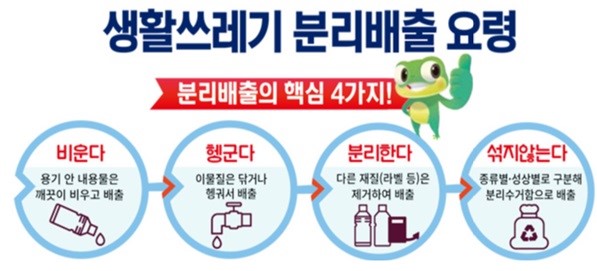 천안시설관리공단,생활쓰레기 분리배출 요령. (사진제공=천안시청)