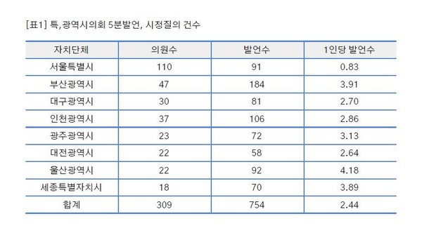 세종시의회 제공
