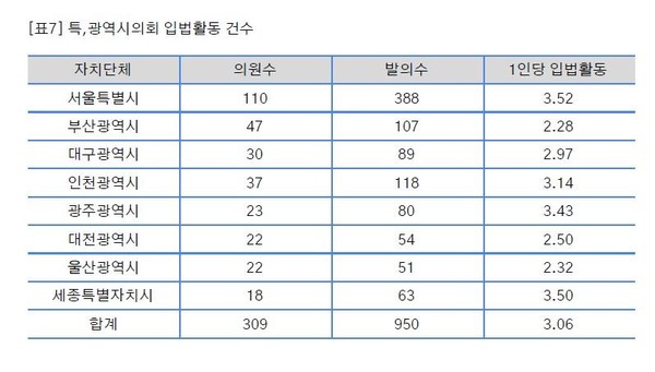 세종시의회 제공