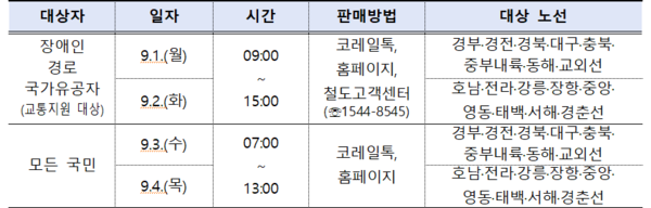 코레일, 추석 연휴 승차권 예매 안내/사진제공=코레일