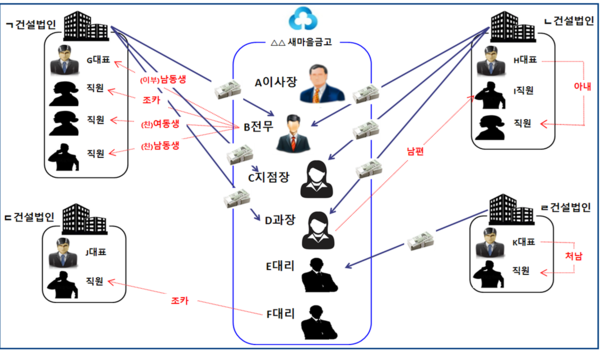 사건 개요도/사진제공=대전지검