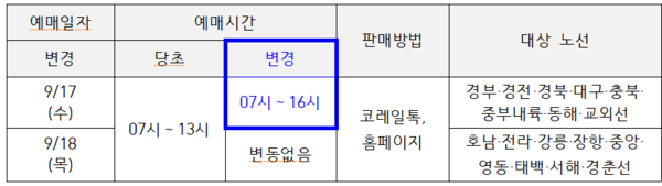 예매 연장 안내/사진제공=코레일