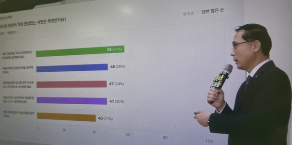대동 구민소통 On마을 행사에서 발언 중인 박희조 동구청장./사진제공=대전 동구청