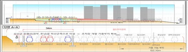대전조차장 철도지하화 통합개발 내용. 데크화 평면 및 횡단면도/사진제공=대전시청